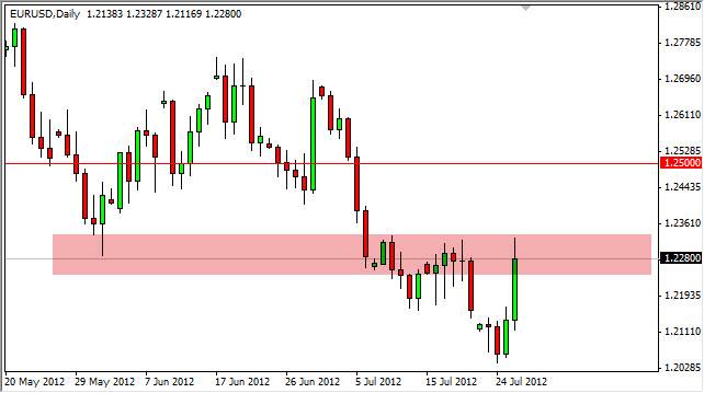 EURUSD Daily 72712
