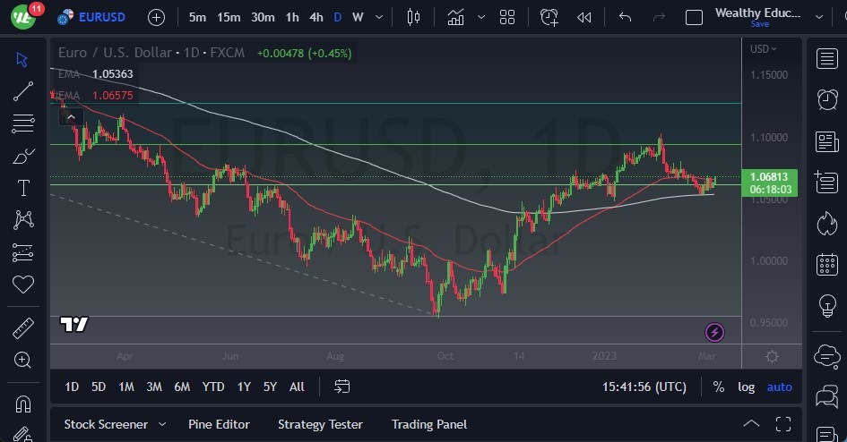 الرسم البياني اليومي لليورو مقابل الدولار الأمريكي الرسم البياني اليومي لليورو مقابل الدولار الأمريكي