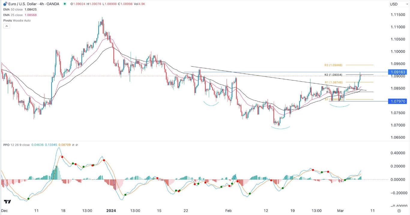 الرسم البياني اليومي لليورو مقابل الدولار الأمريكي الرسم البياني اليومي لليورو مقابل الدولار الأمريكي