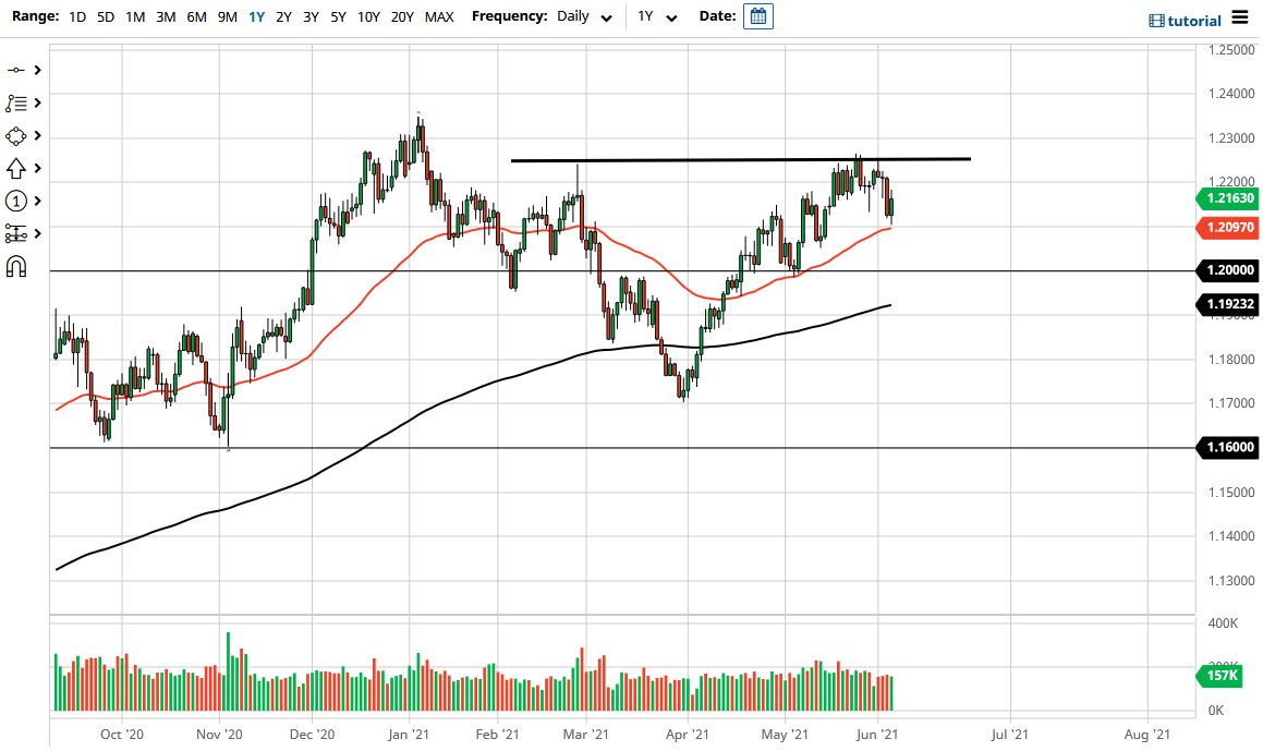 الرسم البياني اليومي لليورو مقابل الدولار الأمريكي الرسم البياني اليومي لليورو مقابل الدولار الأمريكي