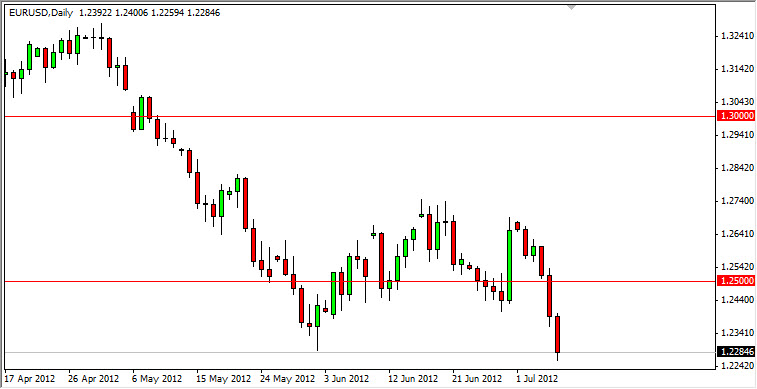 EURUSD Daily 7912 EURUSD Daily 7912