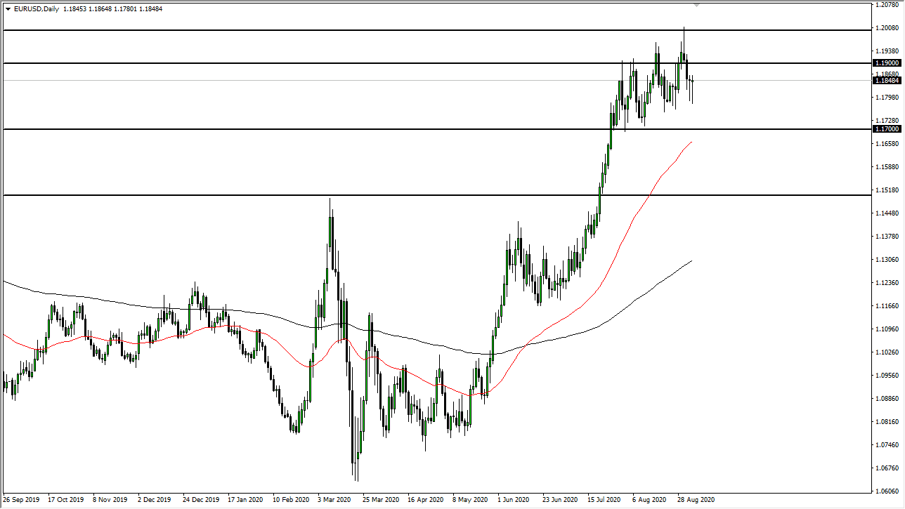 الرسم البياني اليومي لليورو مقابل الدولار الأمريكي الرسم البياني اليومي لليورو مقابل الدولار الأمريكي