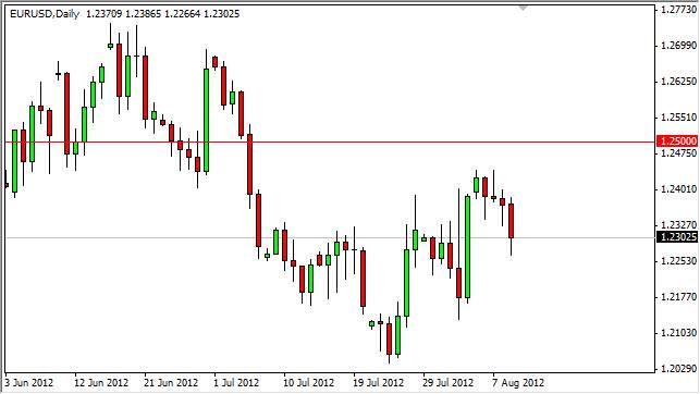 EURUSD Daily 81012