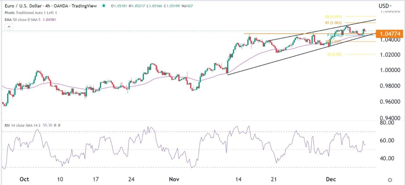 الرسم البياني اليومي لليورو مقابل الدولار الأمريكي الرسم البياني اليومي لليورو مقابل الدولار الأمريكي