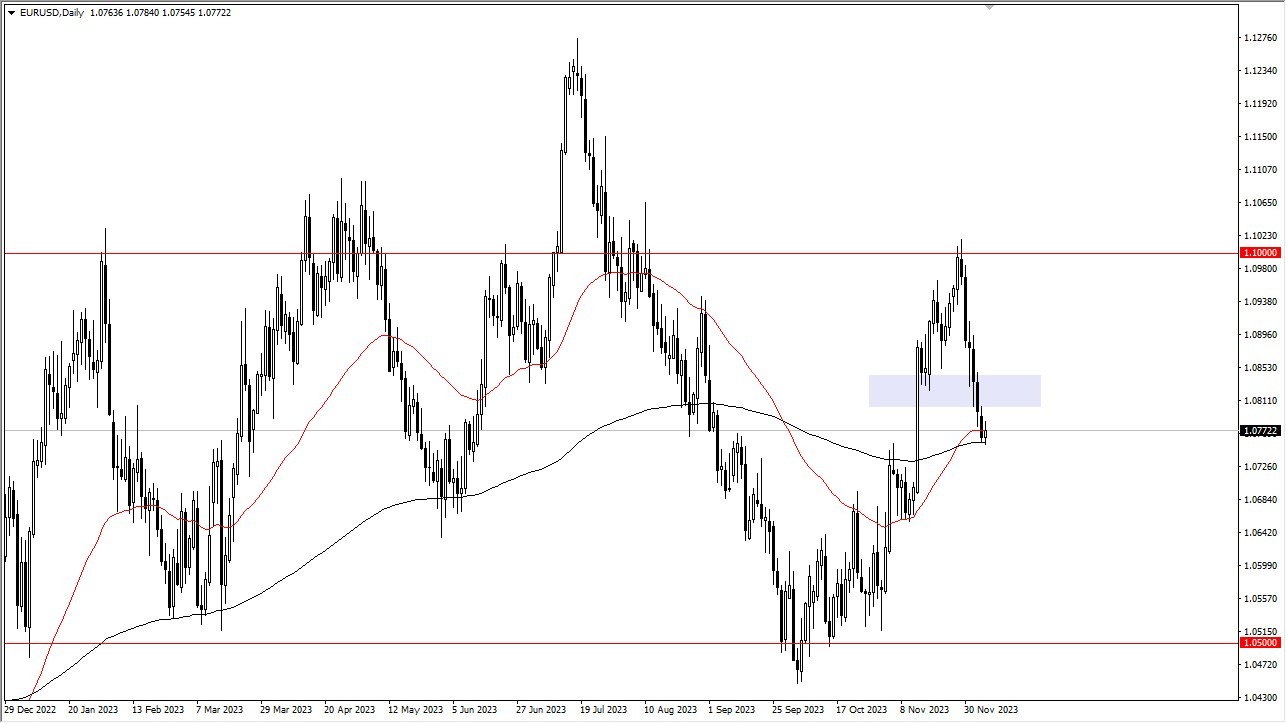 Daily chart of EUR/USD