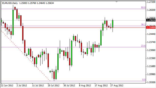 EURUSD Daily 82912 EURUSD Daily 82912