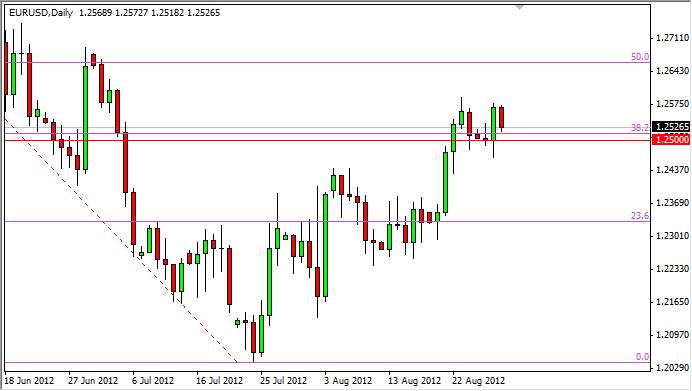 EURUSD Daily 83012 EURUSD Daily 83012