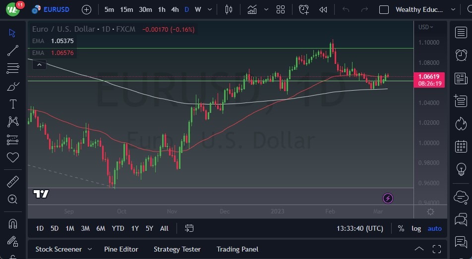 الرسم البياني اليومي لليورو مقابل الدولار الأمريكي الرسم البياني اليومي لليورو مقابل الدولار الأمريكي