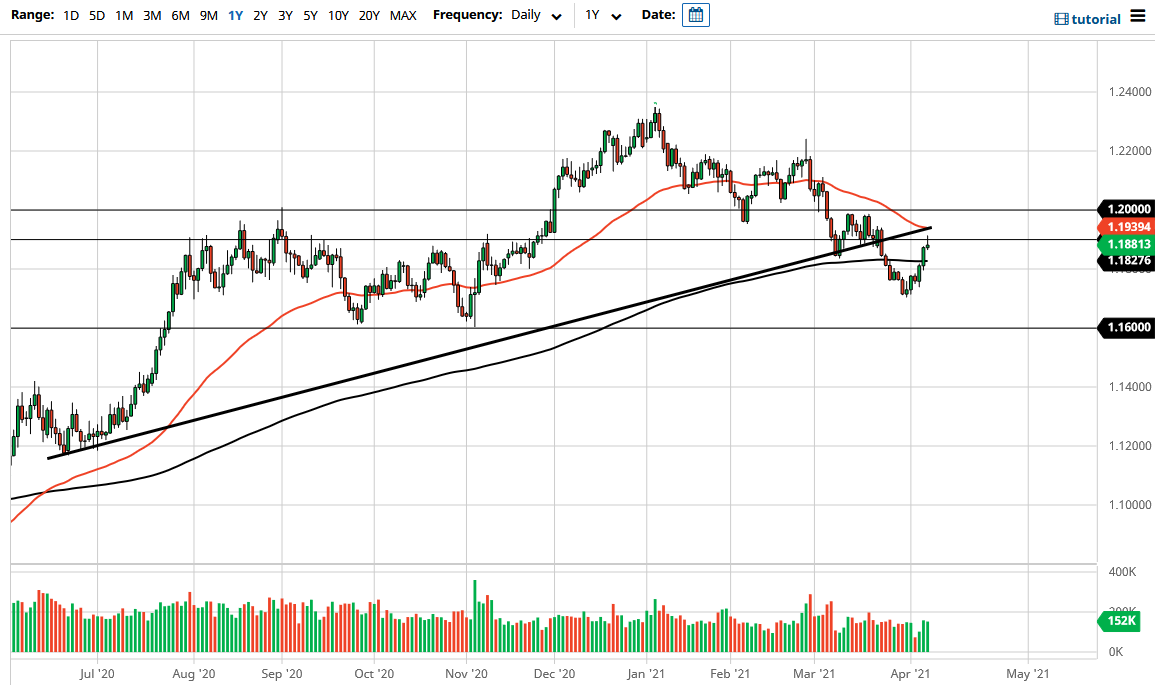 الرسم البياني اليومي لليورو مقابل الدولار الأمريكي الرسم البياني اليومي لليورو مقابل الدولار الأمريكي
