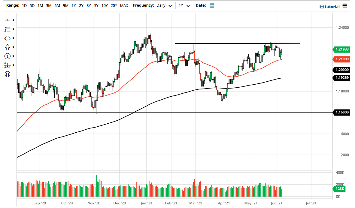 الرسم البياني اليومي لليورو مقابل الدولار الأمريكي الرسم البياني اليومي لليورو مقابل الدولار الأمريكي