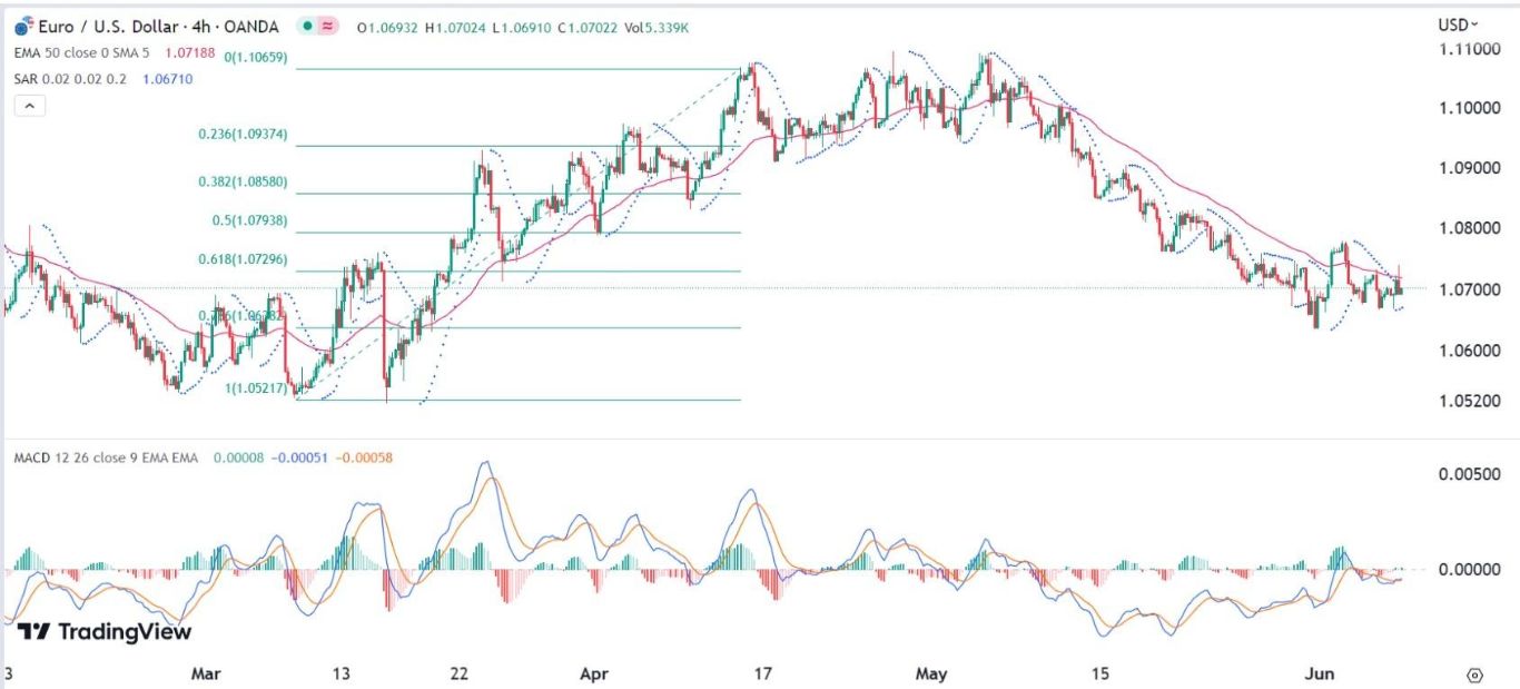 الرسم البياني اليومي لليورو مقابل الدولار الأمريكي الرسم البياني اليومي لليورو مقابل الدولار الأمريكي
