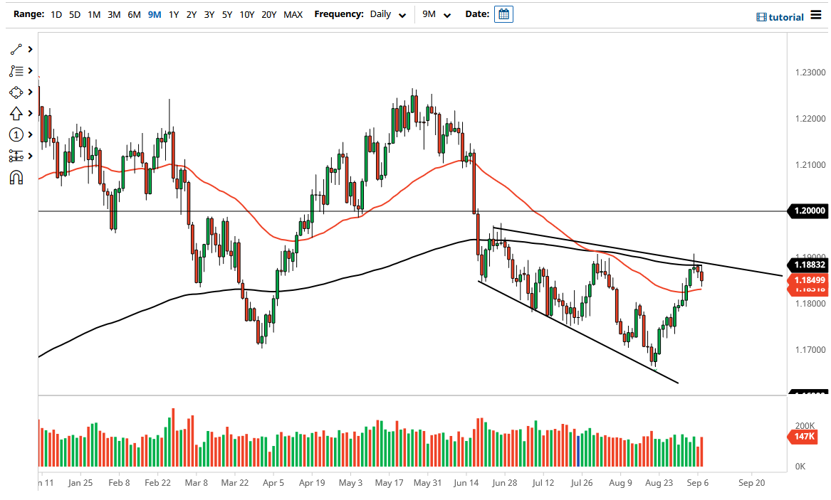 الرسم البياني اليومي لليورو مقابل الدولار الأمريكي الرسم البياني اليومي لليورو مقابل الدولار الأمريكي