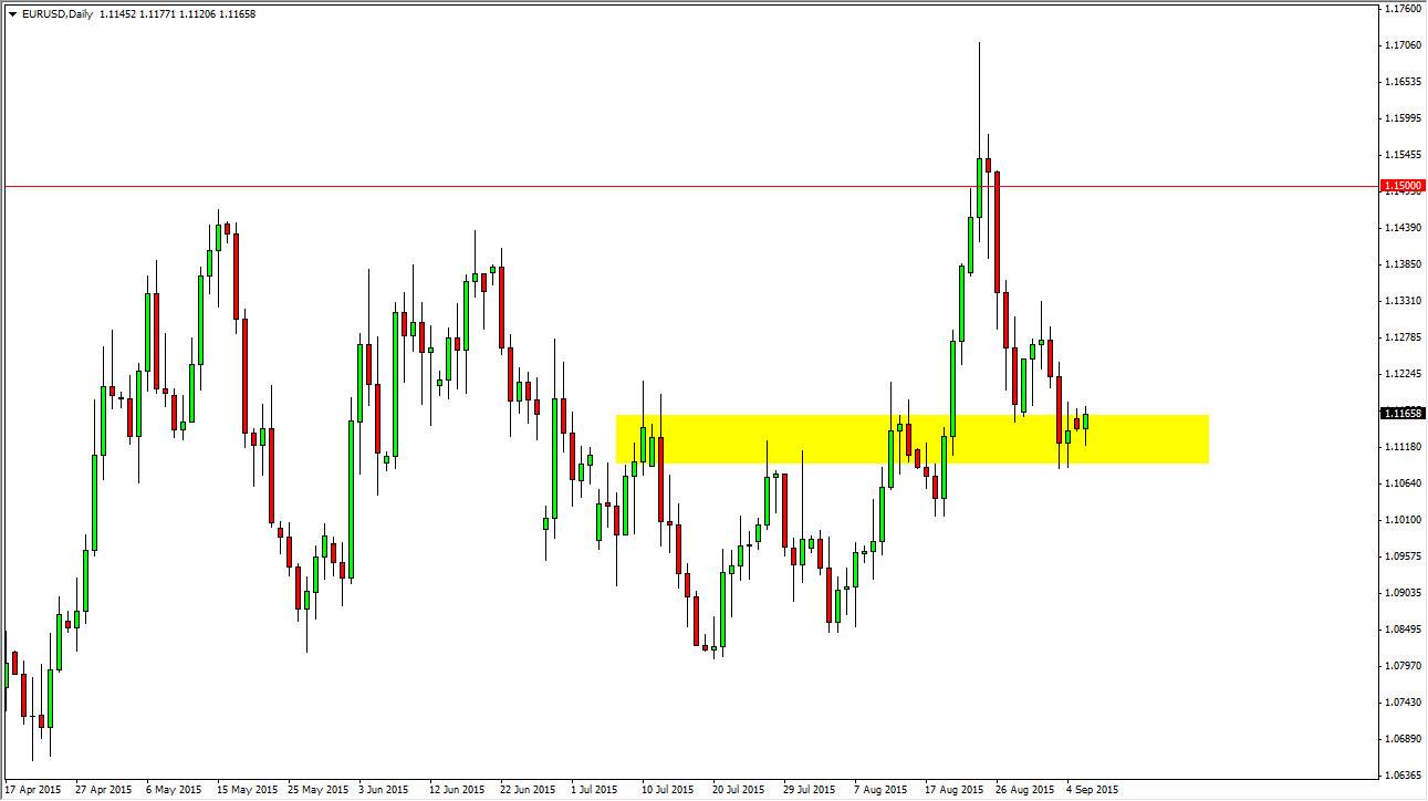 EUR/USD Daily