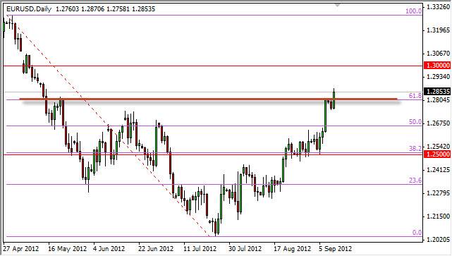 EUR/USD 12 Settembre EUR/USD 12 Settembre