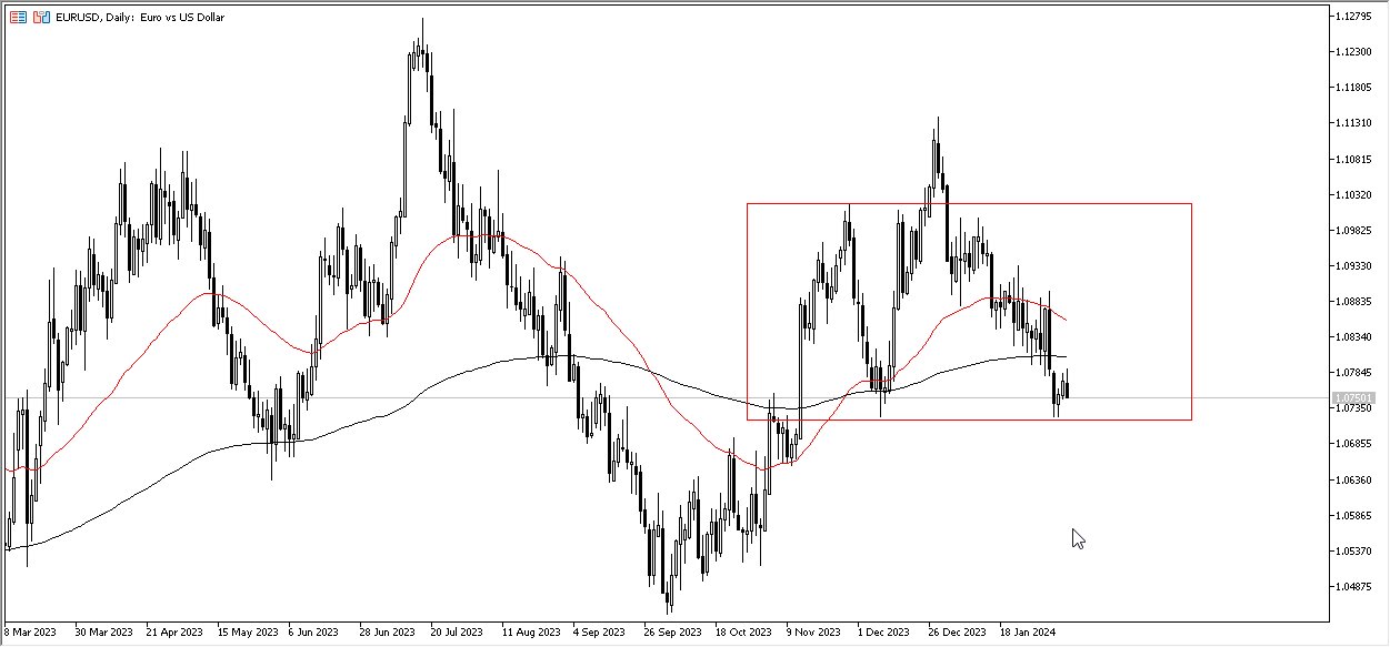الرسم البياني لزوج الدولار الأمريكي/الين الياباني الرسم البياني لزوج الدولار الأمريكي/الين الياباني