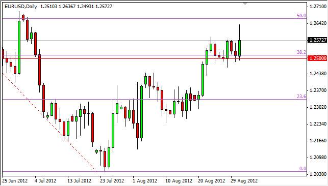 EURUSD Daily 9312