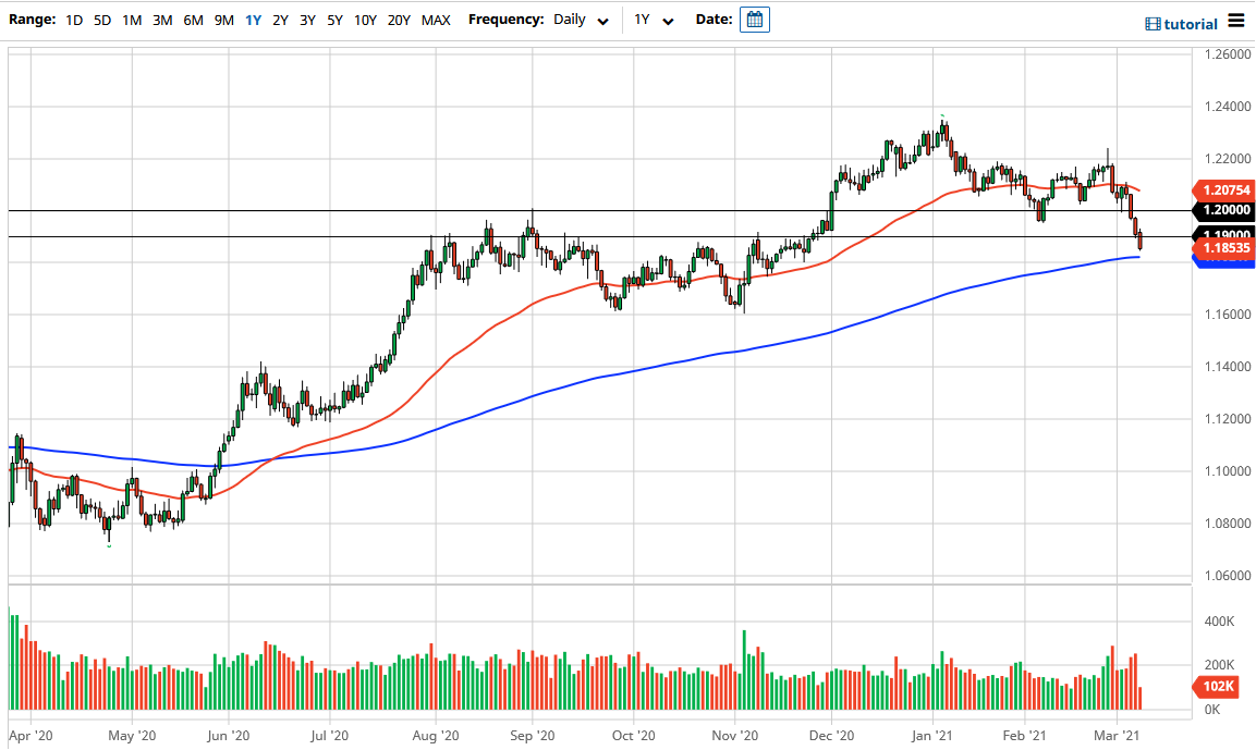 الرسم البياني اليومي لليورو مقابل الدولار الأمريكي الرسم البياني اليومي لليورو مقابل الدولار الأمريكي