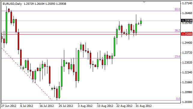EUR/USD 4 Settembre EUR/USD 4 Settembre