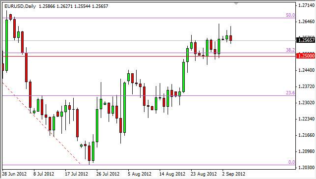 EURUSD Daily 9512 EURUSD Daily 9512