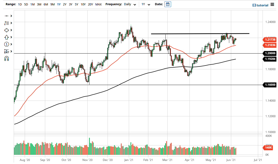 الرسم البياني اليومي لليورو مقابل الدولار الأمريكي الرسم البياني اليومي لليورو مقابل الدولار الأمريكي
