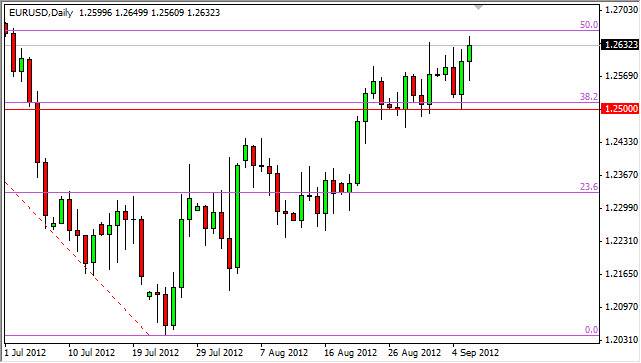 EUR/USD