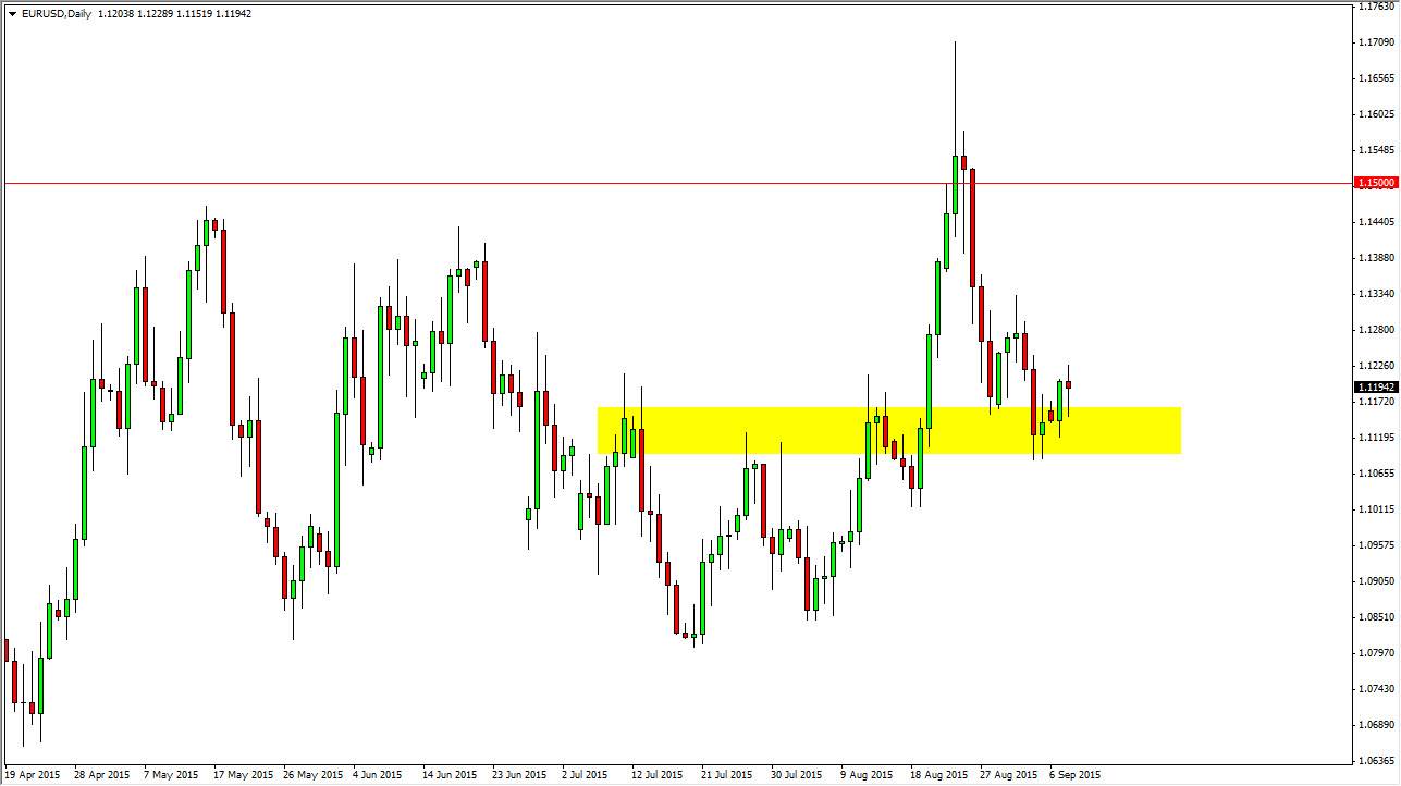 EUR/USD Daily