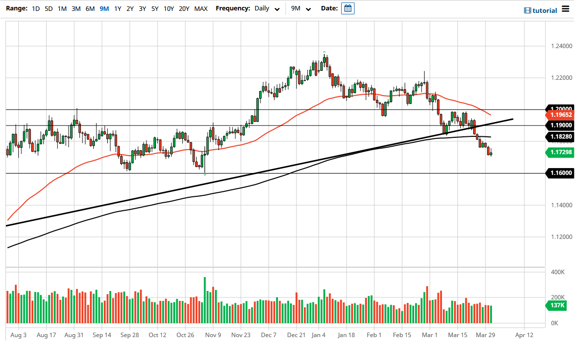 Pronostico del EUR/USD Pronostico del EUR/USD