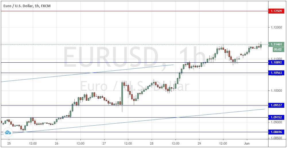 Señal Forex del Par EUR/USD