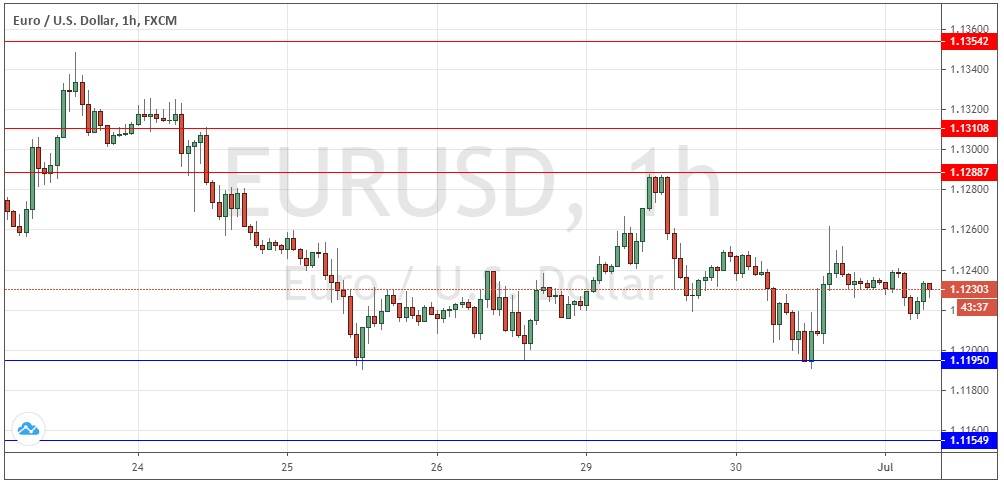 Señal Forex del Par EUR/USD Señal Forex del Par EUR/USD