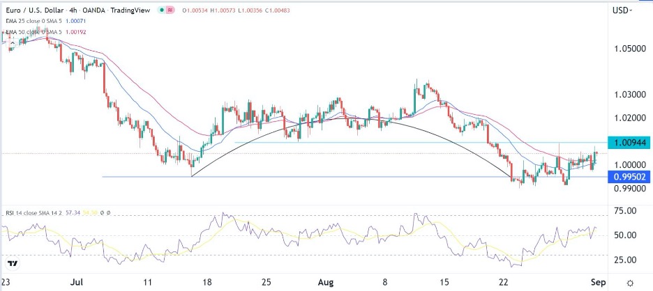 Señal Forex del EUR/USD Señal Forex del EUR/USD
