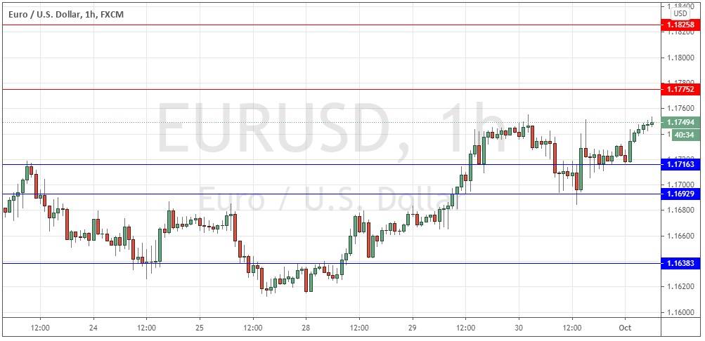 EUR/USD