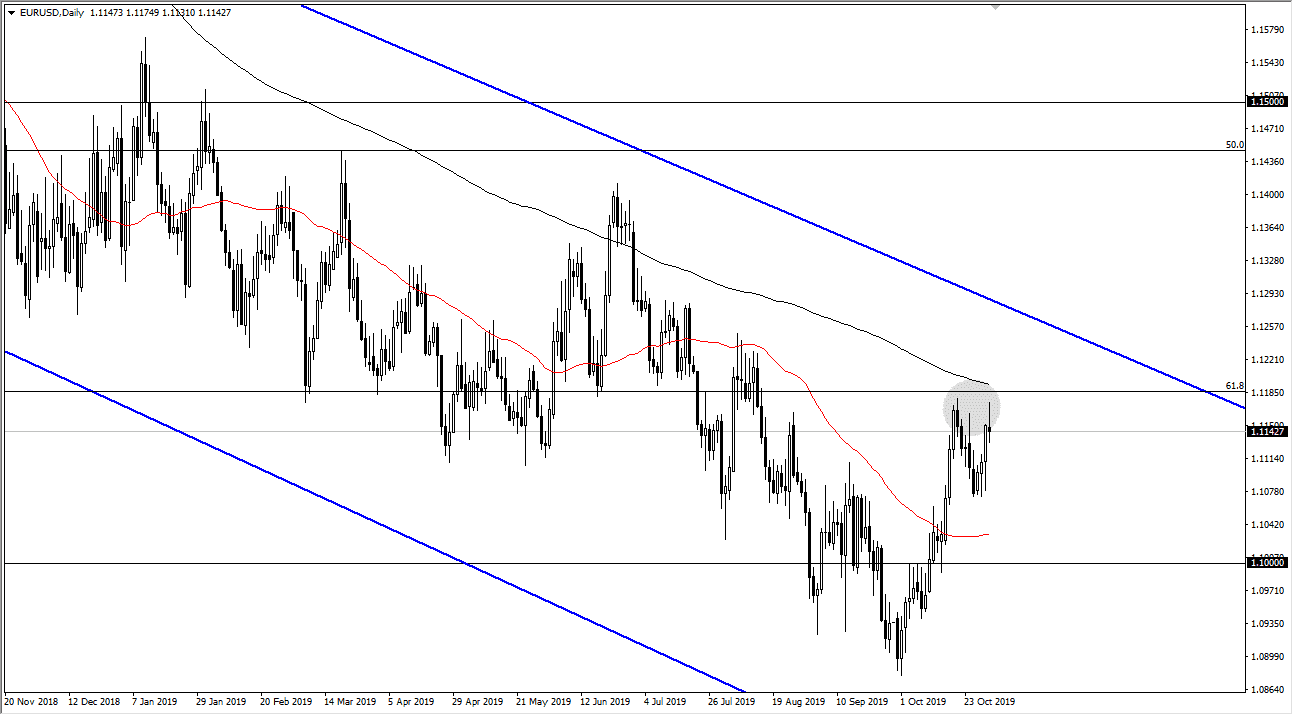 Pronóstico del EUR/USD