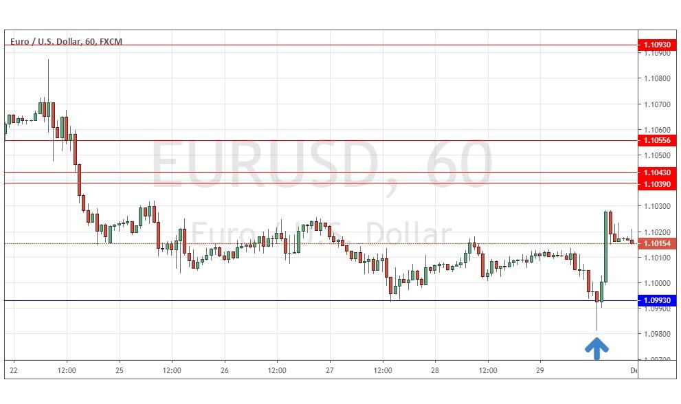 EUR/USD - Operando en el Soporte y la Resistencia