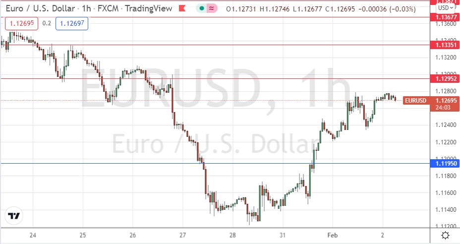 Señal Forex del EUR/USD Señal Forex del EUR/USD