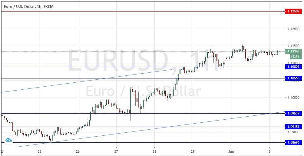 Señal Forex del par EUR/USD