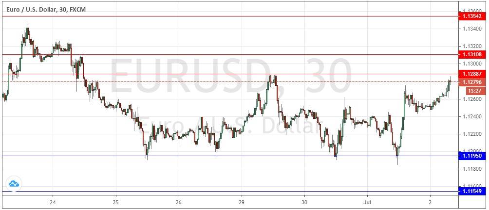 Señal Forex del Par EUR/USD Señal Forex del Par EUR/USD