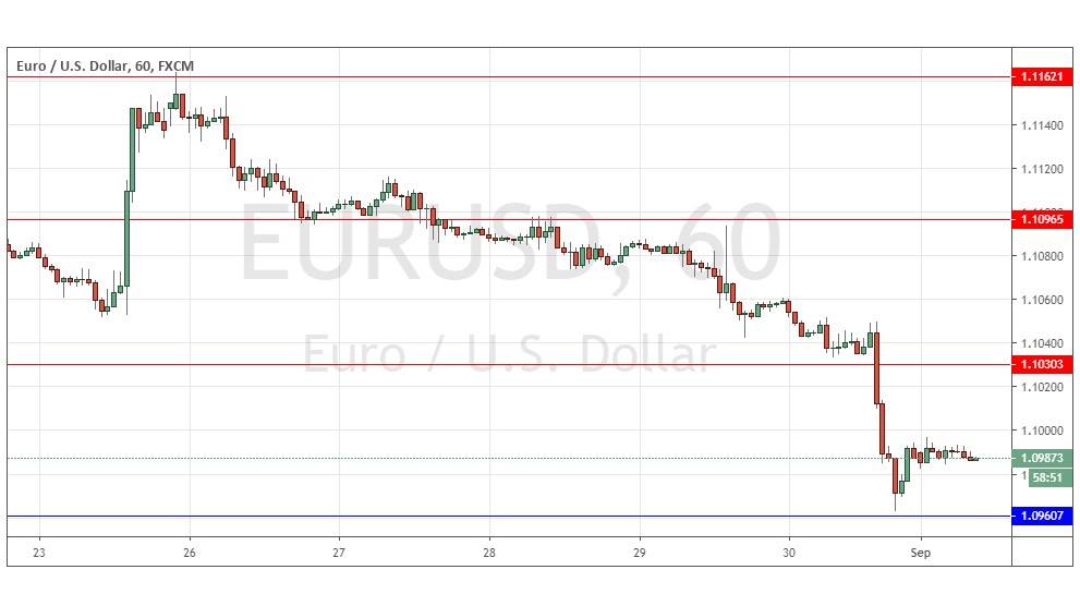 الرسم البياني اليومي لليورو مقابل الدولار الأمريكي
