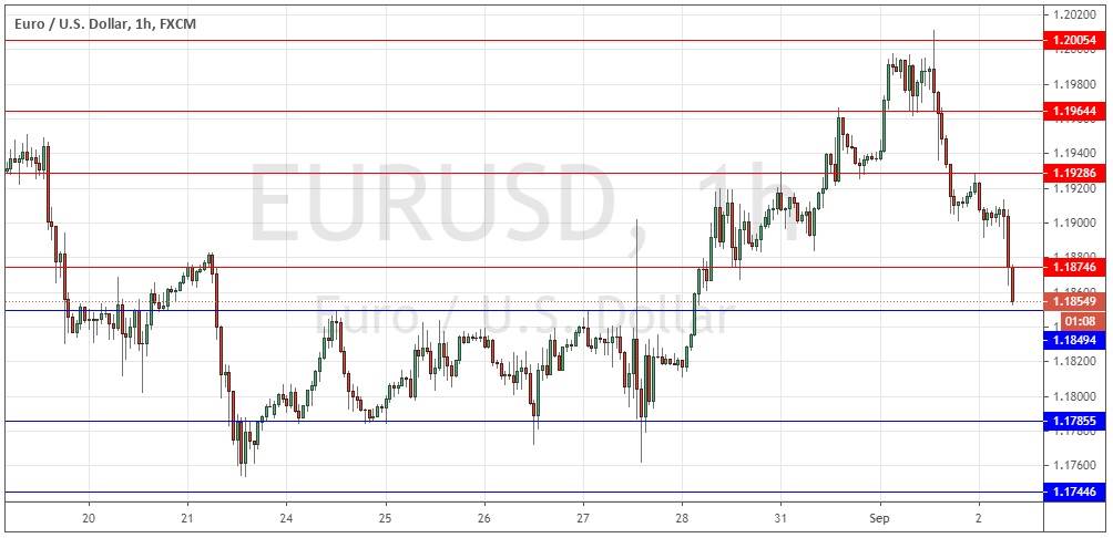 EUR/USD