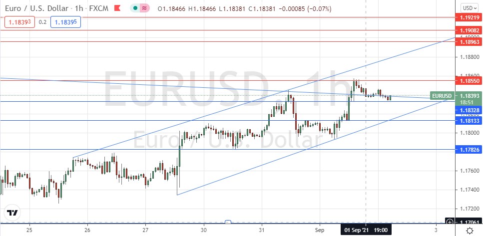 Señal Forex del EUR/USD Señal Forex del EUR/USD
