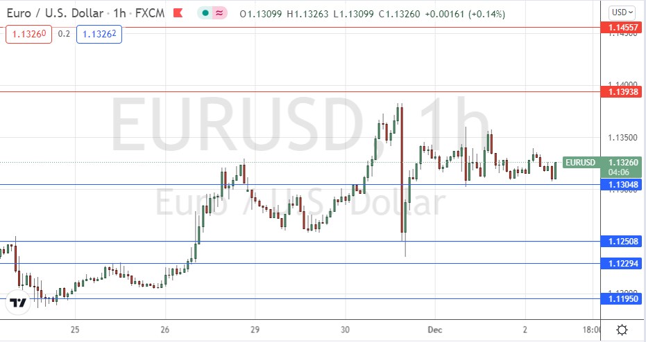 Señal Forex del EUR/USD