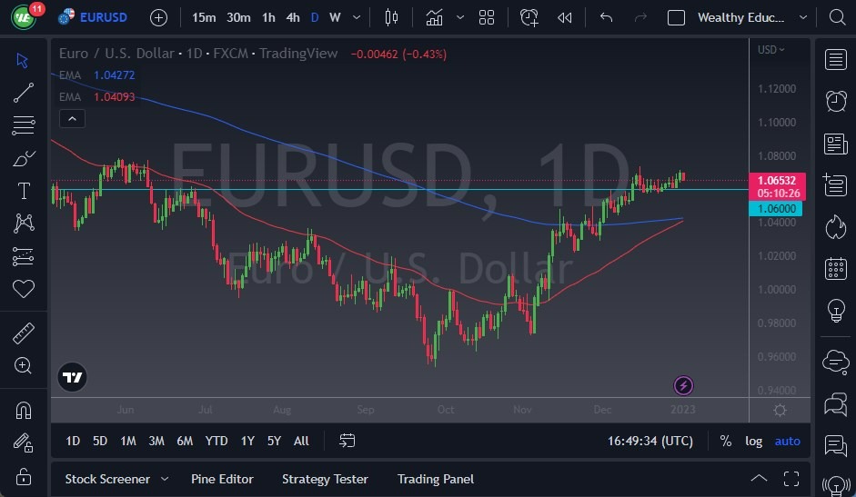 Pronóstico del EUR/USD Hoy 03012023 Pronóstico del EUR/USD Hoy 03012023