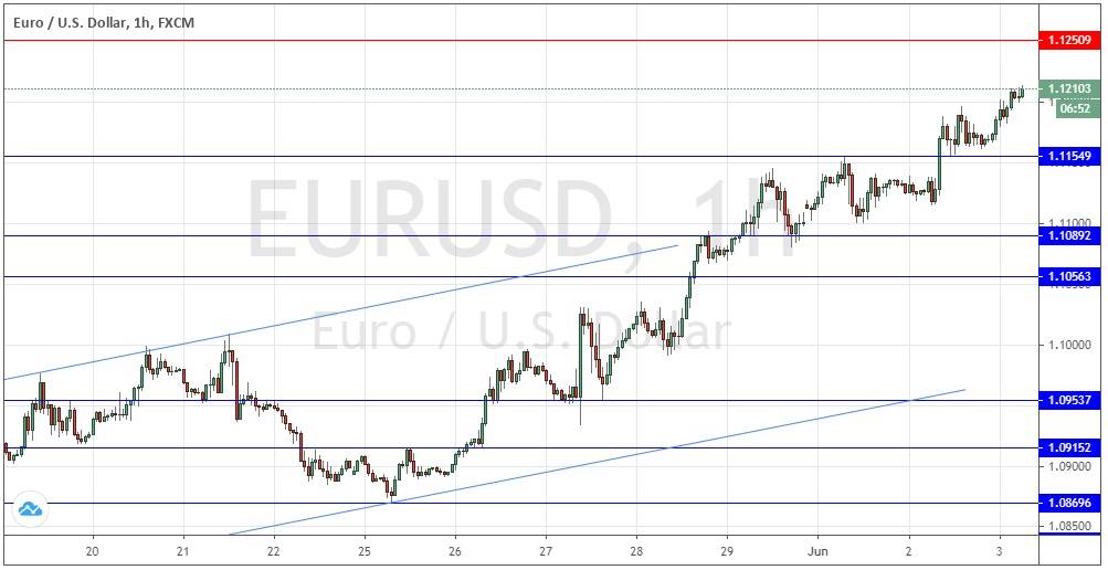 Señal Forex del par EUR/USD