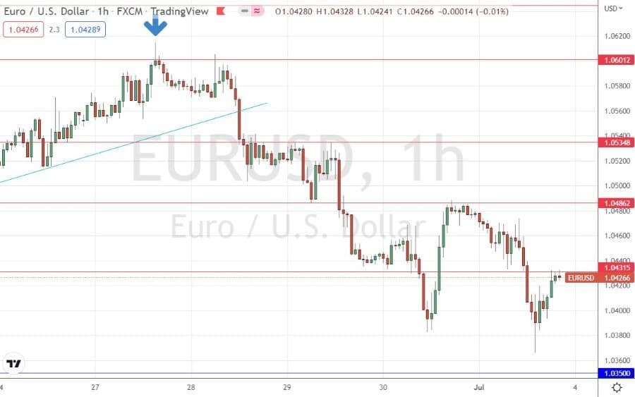 مخطط زوج العملات اليورو مقابل الدولار الأمريكي للساعة مخطط زوج العملات اليورو مقابل الدولار الأمريكي للساعة