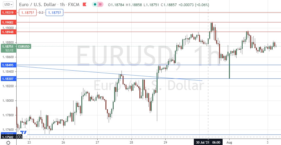 Señal Forex del EUR/USD