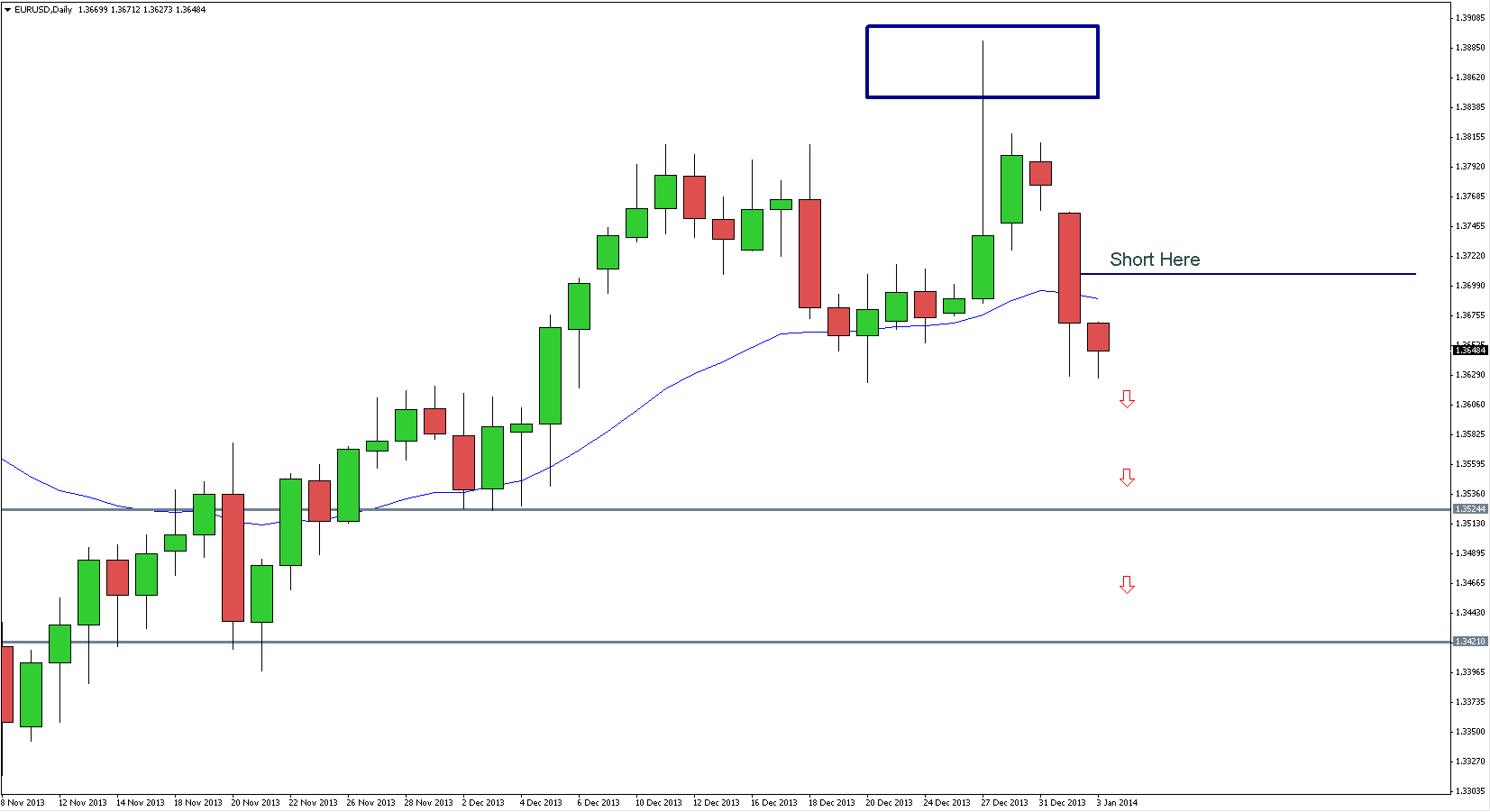 Segnali Forex EURUSD 03 Gen. 2014 Segnali Forex EURUSD 03 Gen. 2014