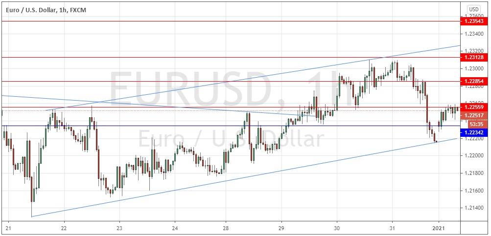 EUR/USD chart EUR/USD chart