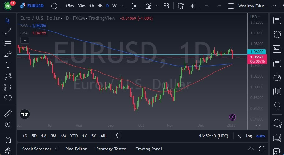 Pronóstico del EUR/USD Hoy 4 de Enero de 2023 Pronóstico del EUR/USD Hoy 4 de Enero de 2023