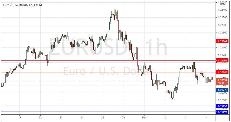 EUR/USD