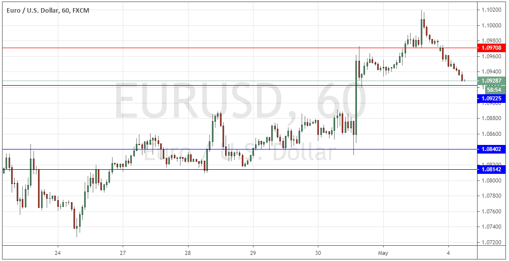 زوج اليورو/الدولار الأمريكي زوج اليورو/الدولار الأمريكي