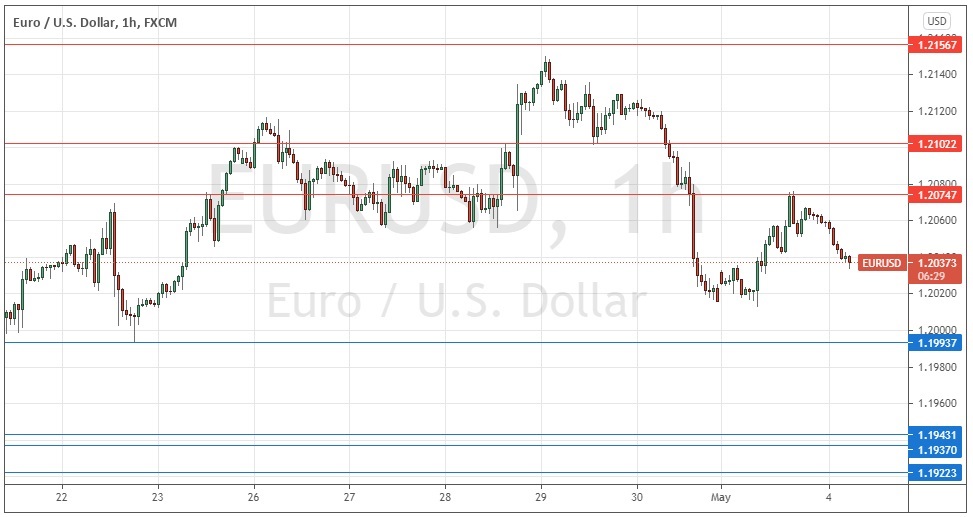 Señal Forex del EUR/USD Señal Forex del EUR/USD